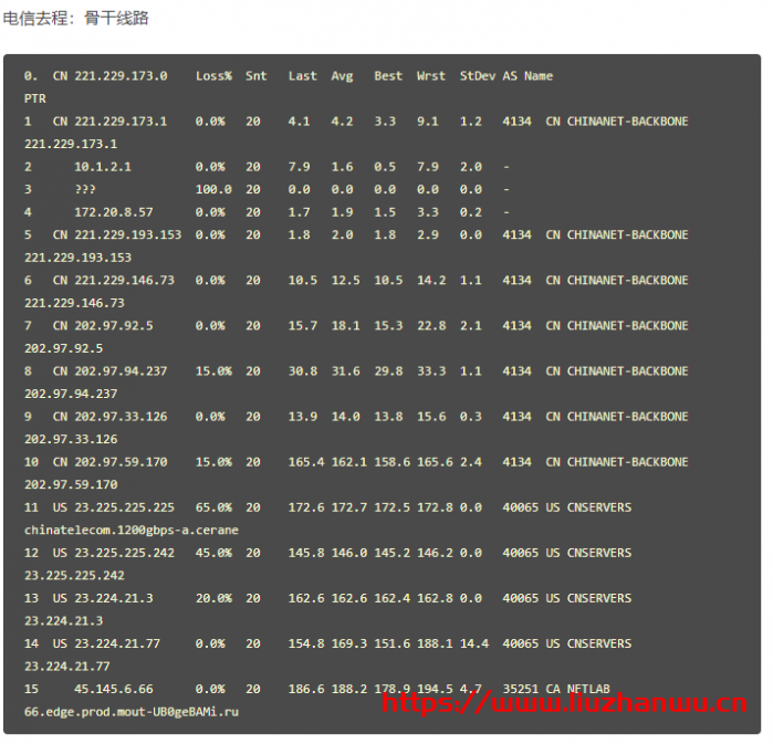 六一云互联：洛杉矶 Cera G 口大带宽联通 CUVIP 线路 200M 干满不限速不拉跨三网 AS4837