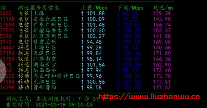 CloudPowerall：洛杉矶 CN2GIA 测评数据，高峰也能跑满带宽，100 Mbps 月付仅.99