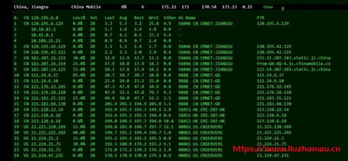 CloudPowerall：洛杉矶 CN2GIA 测评数据，高峰也能跑满带宽，100 Mbps 月付仅.99