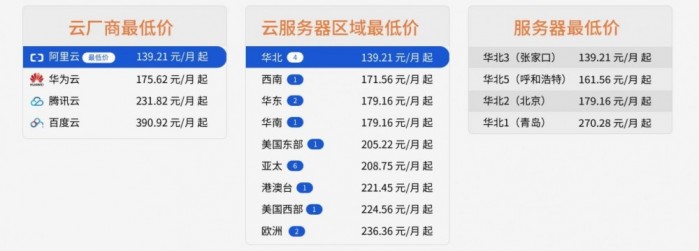 参与天下云“云服务器比价器改进计划”领取 300 元华为云无门槛云产品代金券