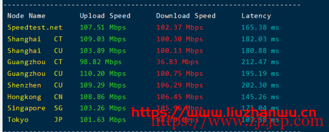 舍利云：美国 CERA /2 核/4G/100M 带宽/季付 118;美国 CERA/8 核/8G/30M 带宽/年付 959，附简单测评