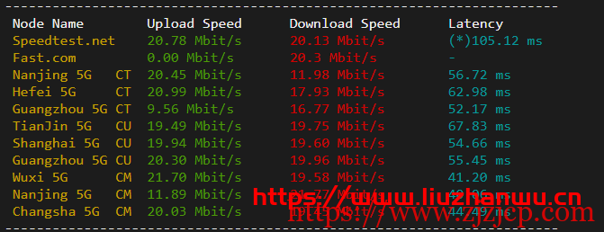 快云科技：香港 CN2 100%高性能 11 区，20M 带宽，铂金 Platinumcpu 简单测评，三网 cn2 gia 速度快！