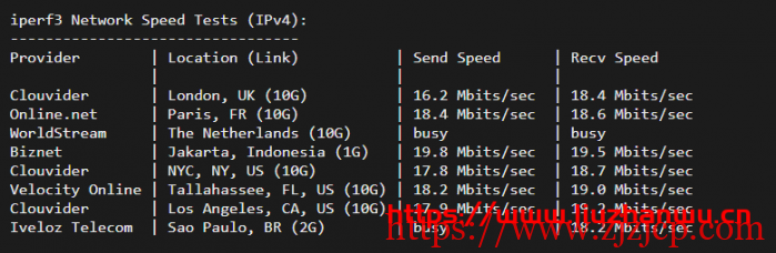 快云科技：香港 CN2 100%高性能 11 区，20M 带宽，铂金 Platinumcpu 简单测评，三网 cn2 gia 速度快！