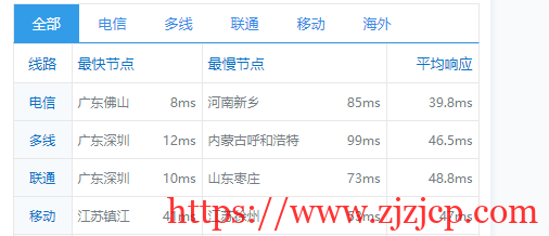 快云科技：香港 CN2 100%高性能 11 区，20M 带宽，铂金 Platinumcpu 简单测评，三网 cn2 gia 速度快！