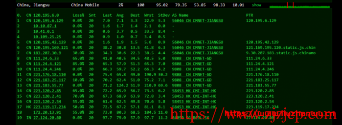 快云科技：香港 CN2 100%高性能 11 区，20M 带宽，铂金 Platinumcpu 简单测评，三网 cn2 gia 速度快！