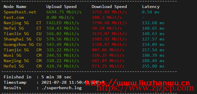 搬瓦工：DC6 CN2 GIA-E vps 简单测评