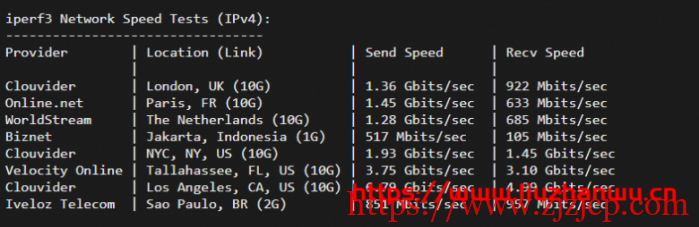 搬瓦工：DC6 CN2 GIA-E vps 简单测评