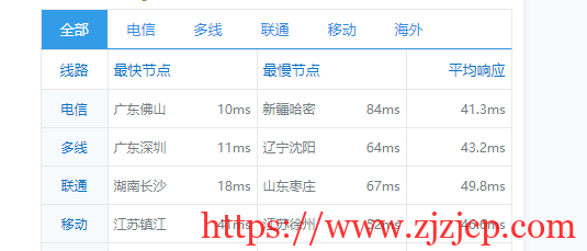 IMIDC：香港机房(30M 带宽)BGP 网络的独立服务器，简单测评