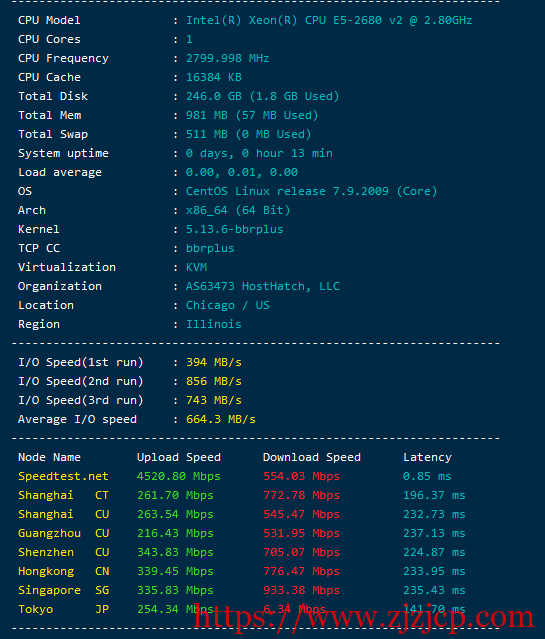 HostHatch：1 核/2G/1T HDD/23T 流量/1Gbps/芝加哥/两年，其他机房也有内存翻倍