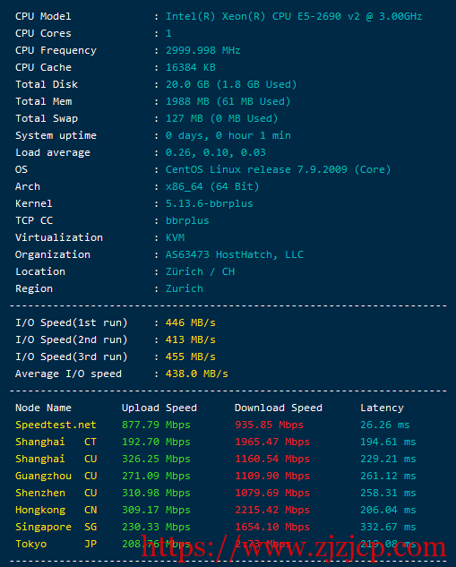 HostHatch：1 核/2G/1T HDD/23T 流量/1Gbps/芝加哥/两年，其他机房也有内存翻倍