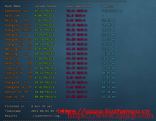 CubeCloud:夏日特促,全场 88 折,香港 A 区 2 核 2G100M 带宽,简单测评 CubeCloud:夏日特促,全场 88 折,香港 A 区 2 核 2G100M 带宽,简单测评