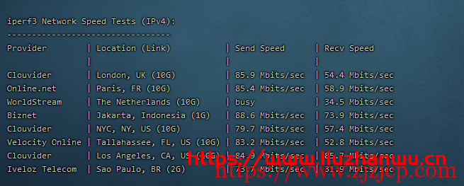 CubeCloud:夏日特促,全场 88 折,香港 A 区 2 核 2G100M 带宽,简单测评 CubeCloud:夏日特促,全场 88 折,香港 A 区 2 核 2G100M 带宽,简单测评