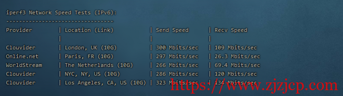 CubeCloud:夏日特促,全场 88 折,香港 A 区 2 核 2G100M 带宽,简单测评 CubeCloud:夏日特促,全场 88 折,香港 A 区 2 核 2G100M 带宽,简单测评
