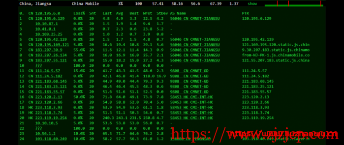 CubeCloud:夏日特促,全场 88 折,香港 A 区 2 核 2G100M 带宽,简单测评 CubeCloud:夏日特促,全场 88 折,香港 A 区 2 核 2G100M 带宽,简单测评