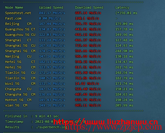 CubeCloud：夏日特促，全场 88 折，洛杉矶 A 区 2 核 2G，1Gbps 带宽，简单测评