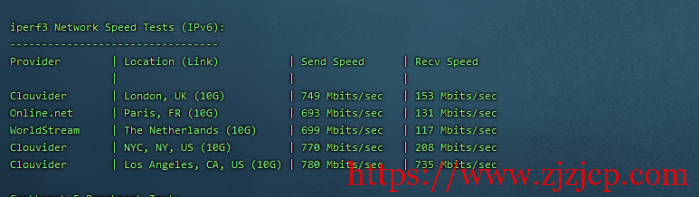 CubeCloud:夏日特促,全场 88 折,洛杉矶 A 区 2 核 2G,1Gbps 带宽,简单测评 CubeCloud:夏日特促,全场 88 折,洛杉矶 A 区 2 核 2G,1Gbps 带宽,简单测评