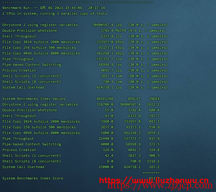 CubeCloud:夏日特促,全场 88 折,洛杉矶 A 区 2 核 2G,1Gbps 带宽,简单测评 CubeCloud:夏日特促,全场 88 折,洛杉矶 A 区 2 核 2G,1Gbps 带宽,简单测评