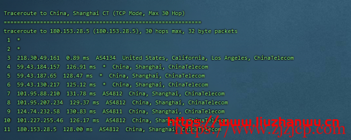 CubeCloud:夏日特促,全场 88 折,洛杉矶 A 区 2 核 2G,1Gbps 带宽,简单测评 CubeCloud:夏日特促,全场 88 折,洛杉矶 A 区 2 核 2G,1Gbps 带宽,简单测评