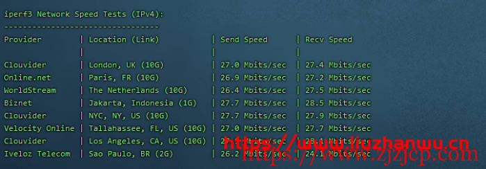 蘑菇主机：韩国特价独服，10M 带宽月付 35 刀，30M 带宽月付 59 刀，简单测评