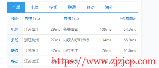 蘑菇主机：韩国特价独服，10M 带宽月付 35 刀，30M 带宽月付 59 刀，简单测评