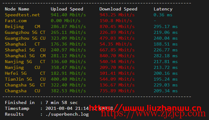 sharktech:简单测评芝加哥机房 1Gbps 带宽不限流量服务器 sharktech:简单测评芝加哥机房 1Gbps 带宽不限流量服务器