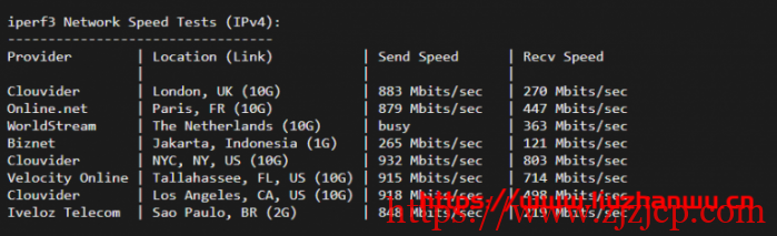 sharktech:简单测评芝加哥机房 1Gbps 带宽不限流量服务器 sharktech:简单测评芝加哥机房 1Gbps 带宽不限流量服务器