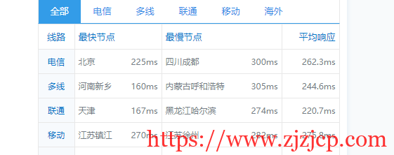 sharktech：荷兰机房 1Gbps 带宽不限流量服务器简单测评