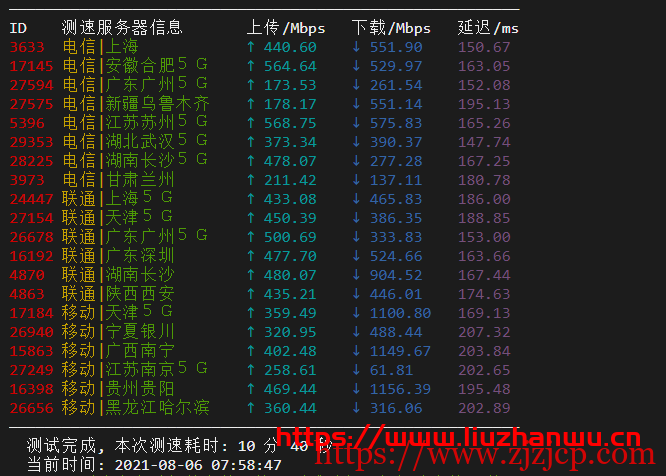 圣信云：美西 Cera 大带宽，简单测评