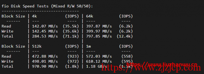 cloudpowerall：1 核/2G/40G NVMe/2000G/10Mbps/洛杉矶三网 CN2 GIA/月付.99 新出特价套餐，附测评