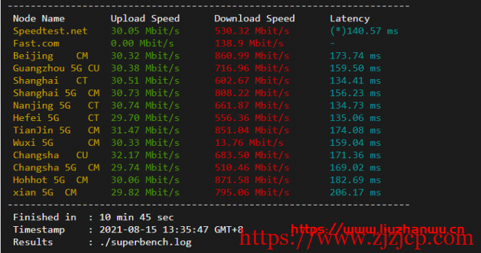 cloudpowerall：1 核/2G/40G NVMe/2000G/10Mbps/洛杉矶三网 CN2 GIA/月付.99 新出特价套餐，附测评