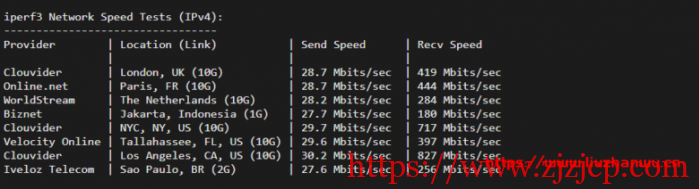 cloudpowerall：1 核/2G/40G NVMe/2000G/10Mbps/洛杉矶三网 CN2 GIA/月付.99 新出特价套餐，附测评