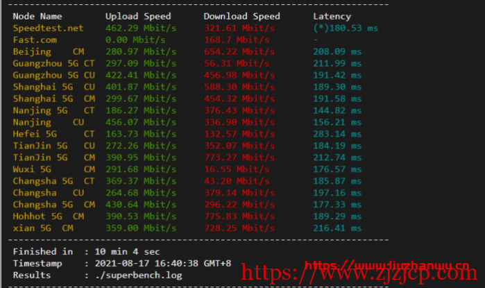 CUBECLOUD：6 周年&新品发布，5 折优惠，洛杉矶强制三网 ASCU4837 回程，月付 20 元起，附测评