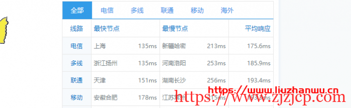 CUBECLOUD：6 周年&新品发布，5 折优惠，洛杉矶强制三网 ASCU4837 回程，月付 20 元起，附测评