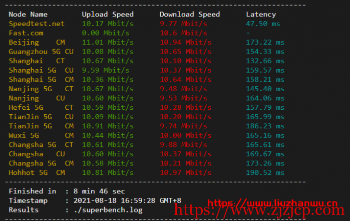 #玩具#舍利云:12 元/月/1 核/1GB 内存/200GB 流量/10Mbps 端口/KVM/美国 CERA,限量 25 台 #玩具#舍利云:12 元/月/1 核/1GB 内存/200GB 流量/10Mbps 端口/KVM/美国 CERA,限量 25 台