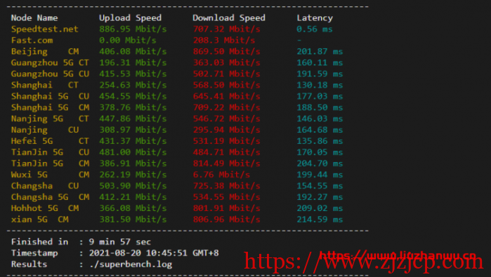 #便宜#Pacificrack:1 核/1G/20G SSD/1T 流量/1Gbps/洛杉矶 QN 机房,PR-M 系列年付起,附简单测评 #便宜#Pacificrack:1 核/1G/20G SSD/1T 流量/1Gbps/洛杉矶 QN 机房,PR-M 系列年付起,附简单测评