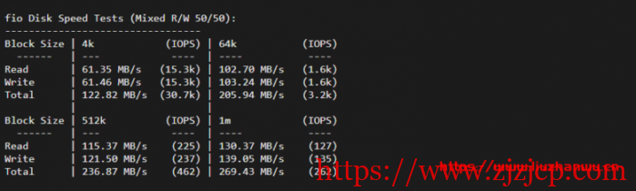 krypt 机房 VPS 品牌 ion cloud:圣何塞数据中心 cn2 gia vps 简单测评 krypt 机房 VPS 品牌 ion cloud:圣何塞数据中心 cn2 gia vps 简单测评