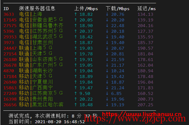 krypt 机房 VPS 品牌 ion cloud:圣何塞数据中心 cn2 gia vps 简单测评 krypt 机房 VPS 品牌 ion cloud:圣何塞数据中心 cn2 gia vps 简单测评