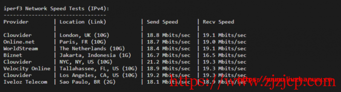 krypt 机房 VPS 品牌 ion cloud:圣何塞数据中心 cn2 gia vps 简单测评 krypt 机房 VPS 品牌 ion cloud:圣何塞数据中心 cn2 gia vps 简单测评