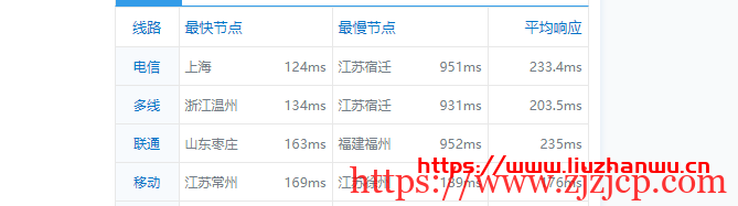 krypt 机房 VPS 品牌 ion cloud:圣何塞数据中心 cn2 gia vps 简单测评 krypt 机房 VPS 品牌 ion cloud:圣何塞数据中心 cn2 gia vps 简单测评