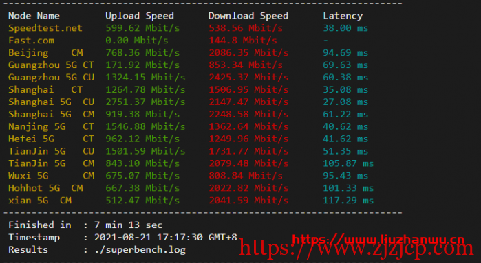 搬瓦工日本 VPS：大阪软银机房 Japan Equinix Osaka Softbank OS1 IDC（JPOS_1），简单测评