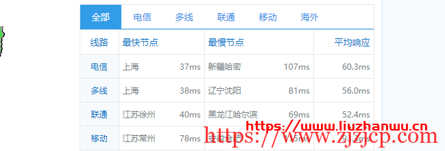 搬瓦工日本 VPS：大阪软银机房 Japan Equinix Osaka Softbank OS1 IDC（JPOS_1），简单测评