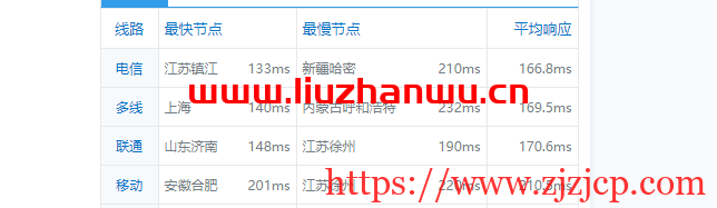 ion cloud:洛杉矶数据中心 VPS 简单测评 ion cloud:洛杉矶数据中心 VPS 简单测评