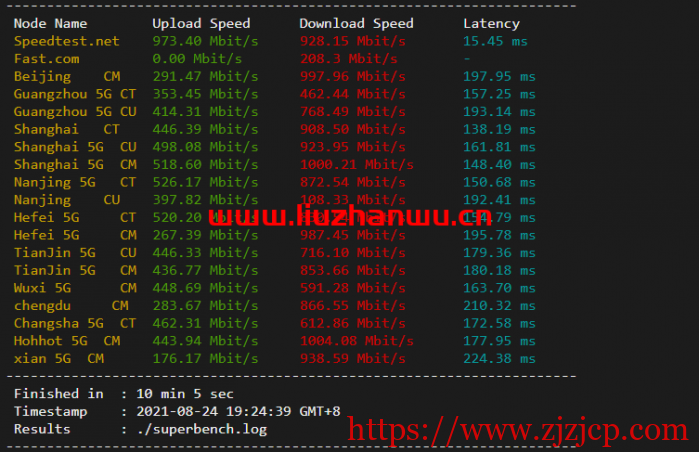 ion cloud:圣何塞数据中心“PREMIUM”网络,云服务器简单测评 ion cloud:圣何塞数据中心“PREMIUM”网络,云服务器简单测评