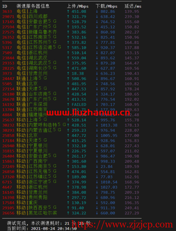 ion cloud:圣何塞数据中心“PREMIUM”网络,云服务器简单测评 ion cloud:圣何塞数据中心“PREMIUM”网络,云服务器简单测评