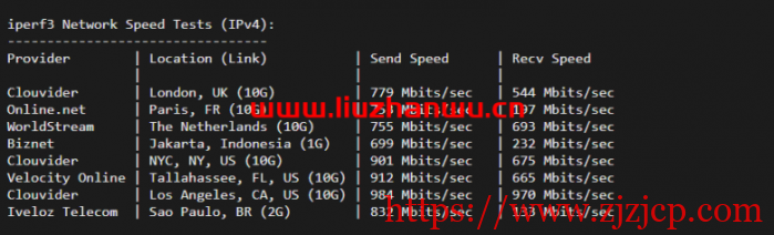 ion cloud:圣何塞数据中心“PREMIUM”网络,云服务器简单测评 ion cloud:圣何塞数据中心“PREMIUM”网络,云服务器简单测评