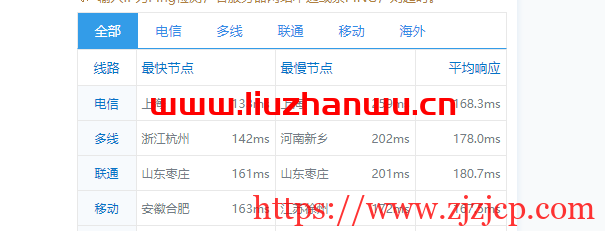 ion cloud:圣何塞数据中心“PREMIUM”网络,云服务器简单测评 ion cloud:圣何塞数据中心“PREMIUM”网络,云服务器简单测评