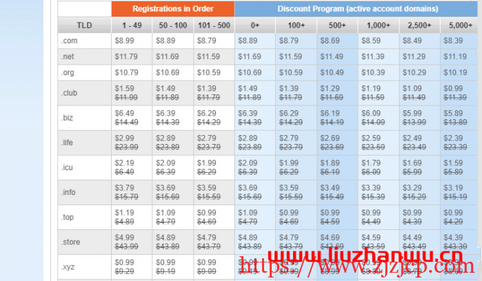 NameSilo 域名优惠码及商家介绍整理汇总