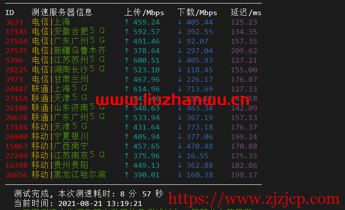 搬瓦工：美西 DC9 CN2 GIA VPS 测评，通过数据告诉你 DC9 到底如何
