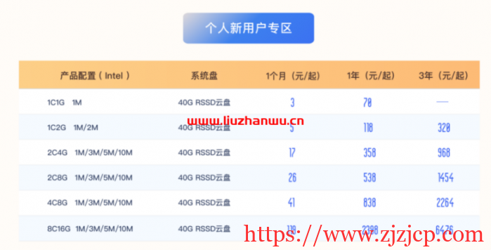 UCloud：夏季促销来袭，全球 31 个数据中心云服务器大放价低至 59 元/年