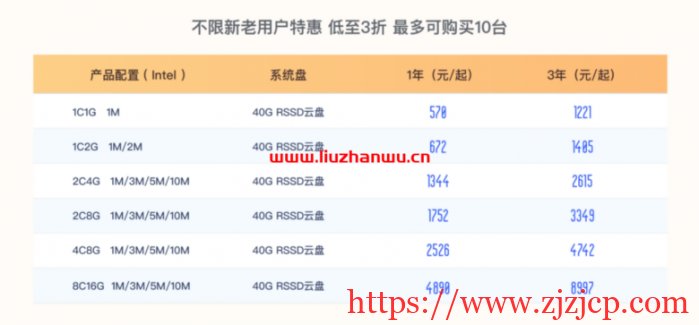 UCloud：夏季促销来袭，全球 31 个数据中心云服务器大放价低至 59 元/年